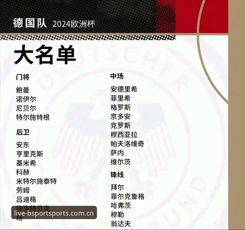 德国队世界杯大名单解读教程：B体育官网带你深度解析阵容看点与分组形势